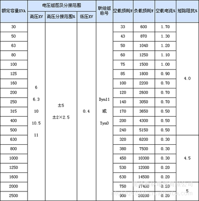 專供密封式非晶合金電力變壓器——南通勤林電氣的創(chuàng)新優(yōu)勢與市場前景